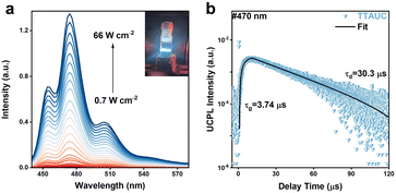 image file: d5sc09759b-f3.tif