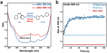image file: d5sc09759b-f4.tif
