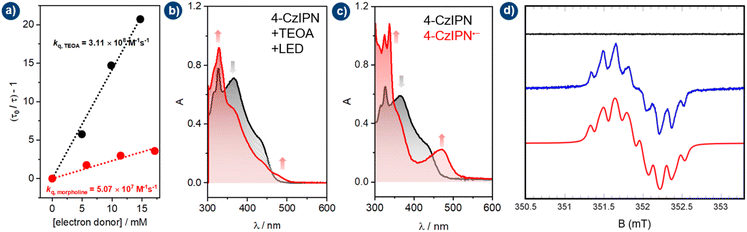image file: d5sc09778a-f1.tif