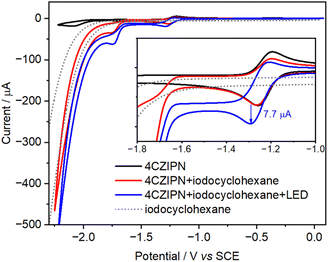 image file: d5sc09778a-f2.tif