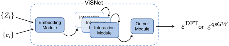image file: d5sc09780k-f1.tif