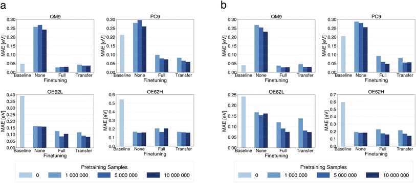 image file: d5sc09780k-f2.tif