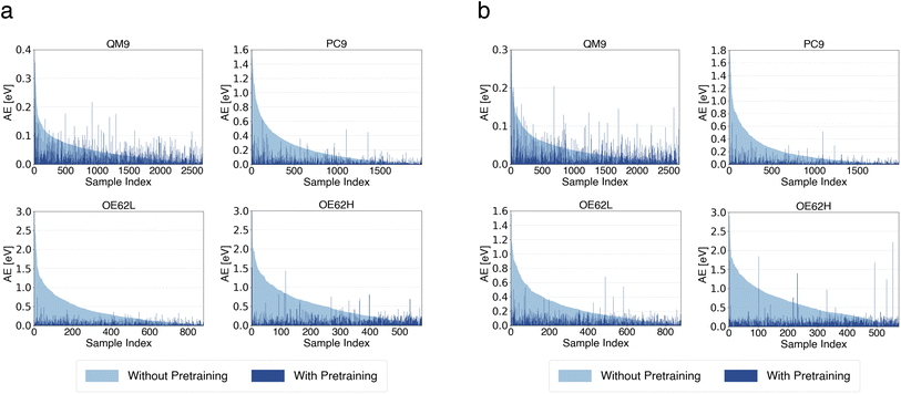 image file: d5sc09780k-f3.tif