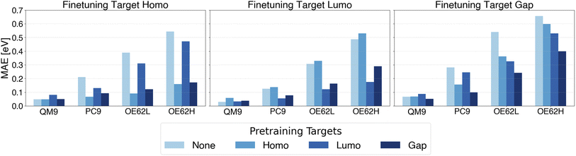 image file: d5sc09780k-f4.tif