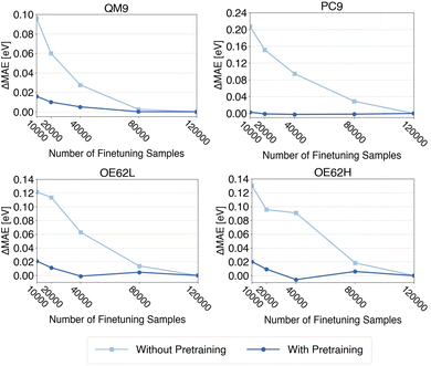 image file: d5sc09780k-f5.tif