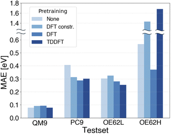 image file: d5sc09780k-f6.tif