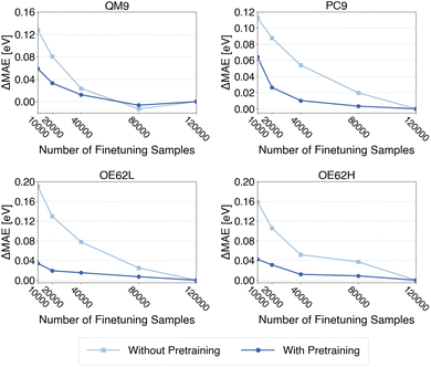 image file: d5sc09780k-f7.tif
