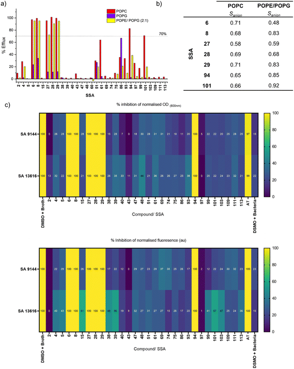 image file: d5sc09781a-f3.tif
