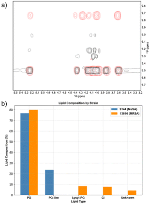 image file: d5sc09781a-f4.tif