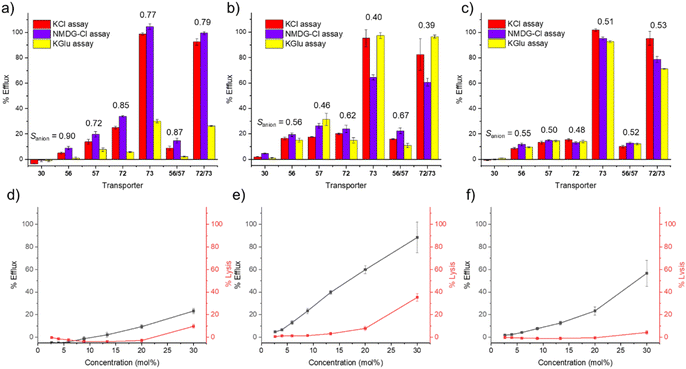 image file: d5sc09781a-f5.tif