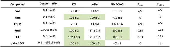 image file: d5sc09781a-u1.tif