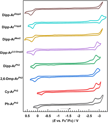 image file: d5sc09786j-f2.tif