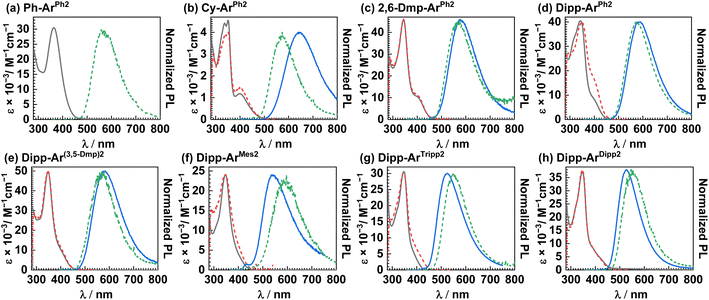 image file: d5sc09786j-f3.tif