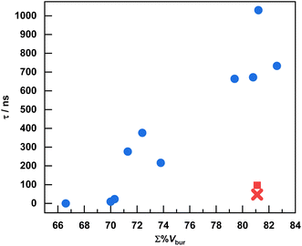image file: d5sc09786j-f4.tif