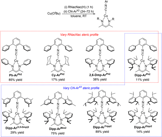image file: d5sc09786j-s1.tif