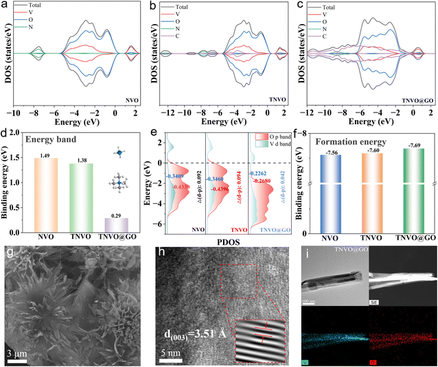 image file: d5sc09804a-f1.tif