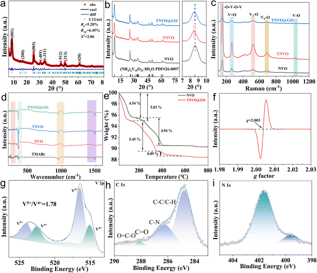 image file: d5sc09804a-f2.tif