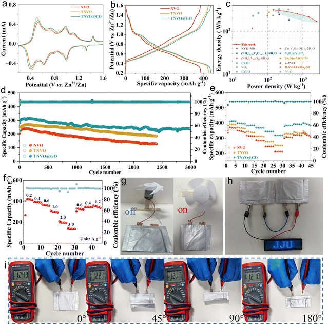 image file: d5sc09804a-f3.tif