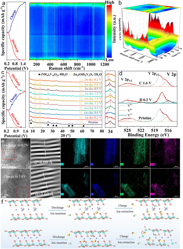 image file: d5sc09804a-f5.tif