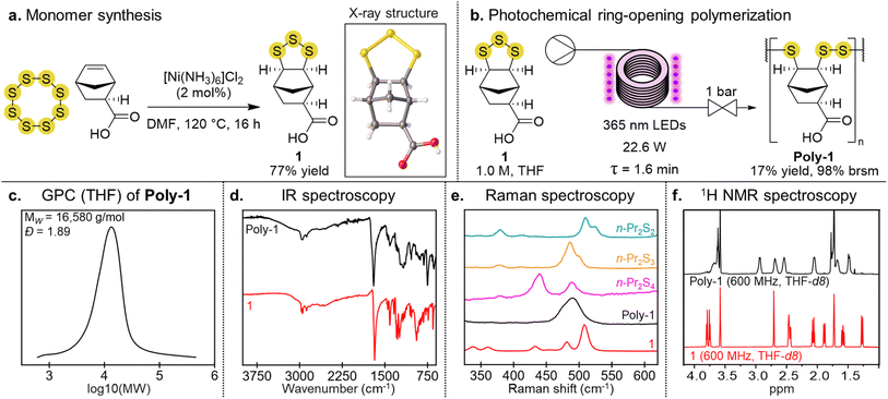 image file: d5sc09816e-f1.tif