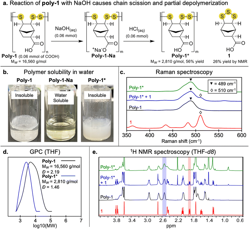 image file: d5sc09816e-f2.tif