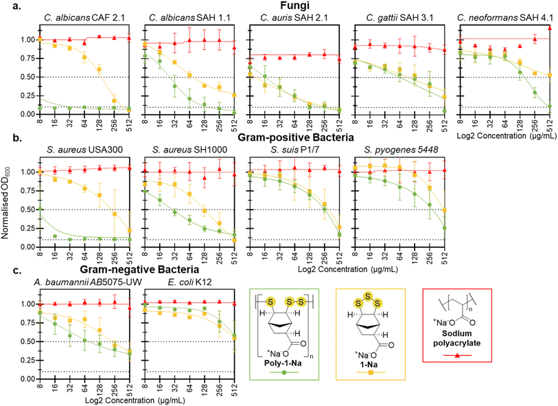 image file: d5sc09816e-f3.tif