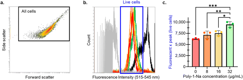 image file: d5sc09816e-f5.tif