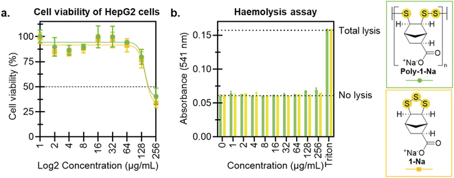image file: d5sc09816e-f6.tif