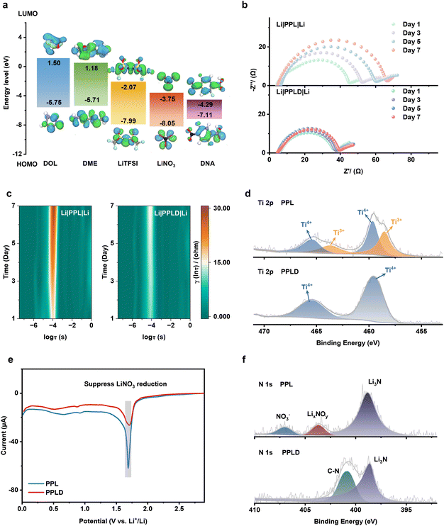 image file: d5sc09822j-f2.tif