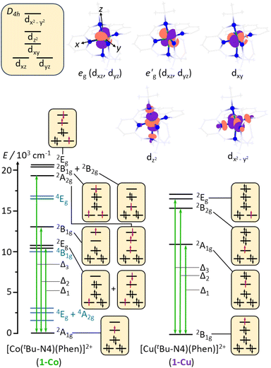image file: d5sc09844k-f4.tif
