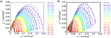 image file: d5sc09844k-f7.tif