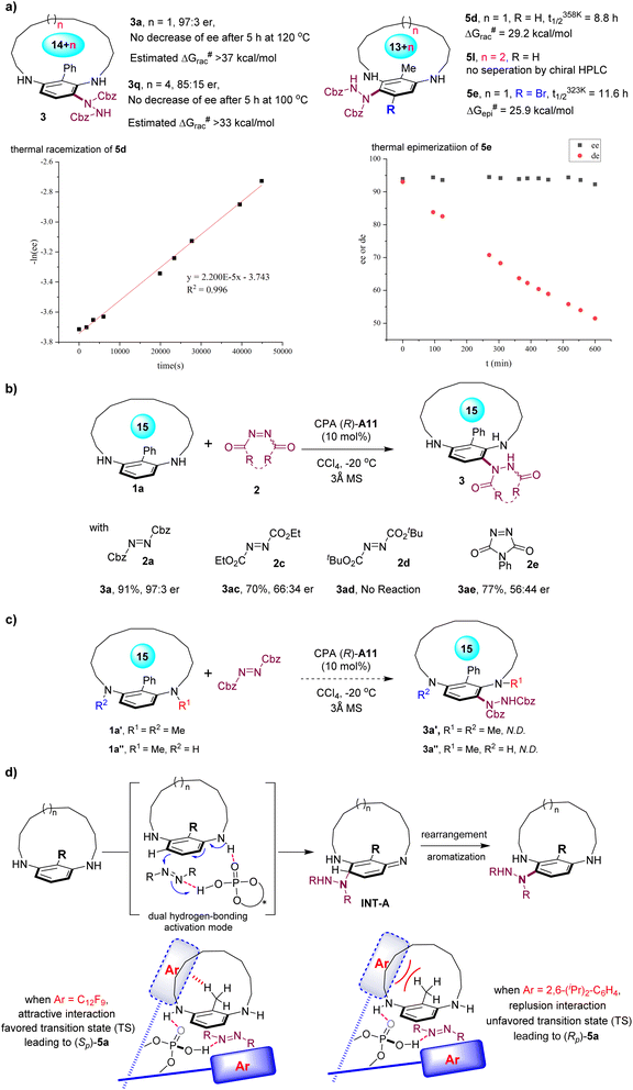 image file: d5sc09849a-f2.tif
