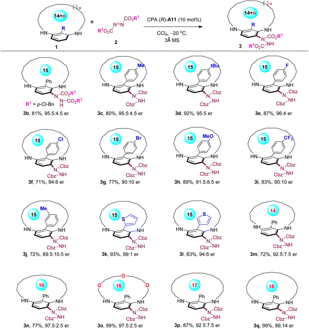image file: d5sc09849a-s1.tif