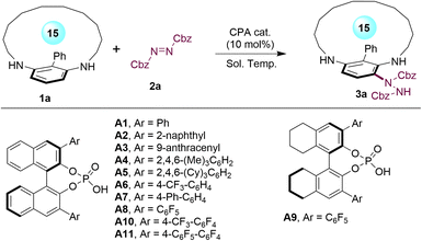 image file: d5sc09849a-u1.tif