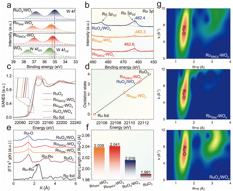 image file: d5sc09860b-f2.tif