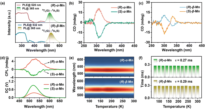 image file: d5sc09866a-f2.tif