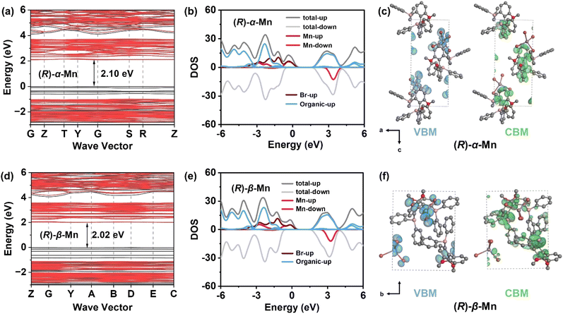 image file: d5sc09866a-f3.tif