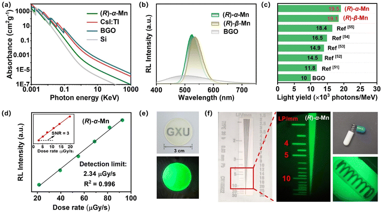 image file: d5sc09866a-f4.tif