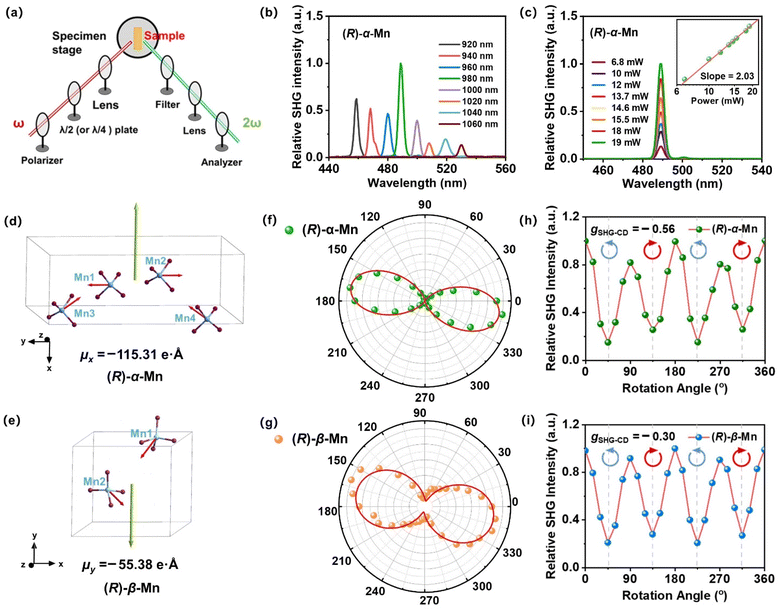 image file: d5sc09866a-f5.tif