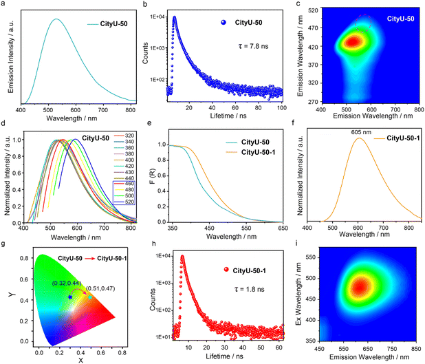 image file: d5sc09875k-f4.tif