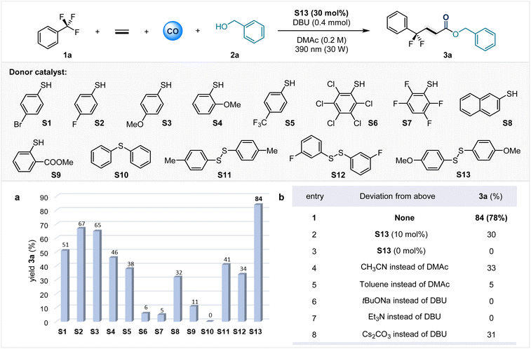 image file: d5sc09889k-u1.tif