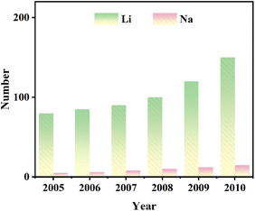 image file: d5sc09895e-f1.tif