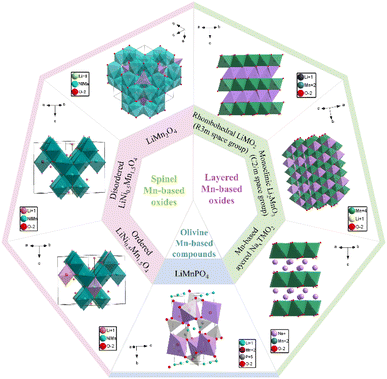 image file: d5sc09895e-f2.tif