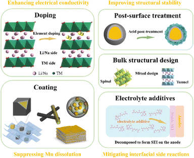 image file: d5sc09895e-f4.tif