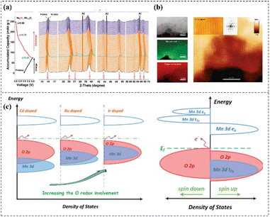 image file: d5sc09895e-f6.tif