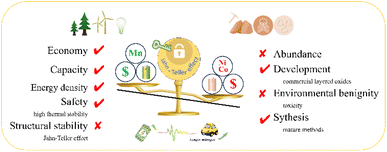 image file: d5sc09895e-f8.tif