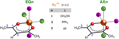 image file: d5sc09905f-f1.tif