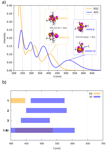 image file: d5sc09905f-f5.tif