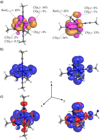 image file: d5sc09905f-f6.tif