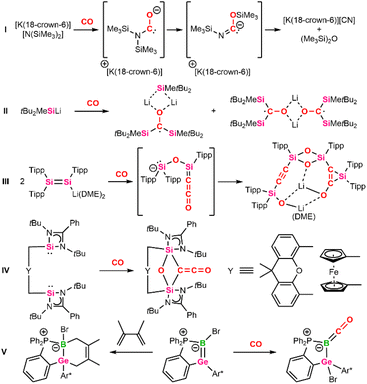 image file: d5sc09910b-s1.tif